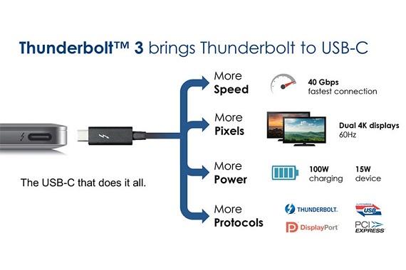 اولین لپ تاپ مجهز به درگاه USB ترکیبی